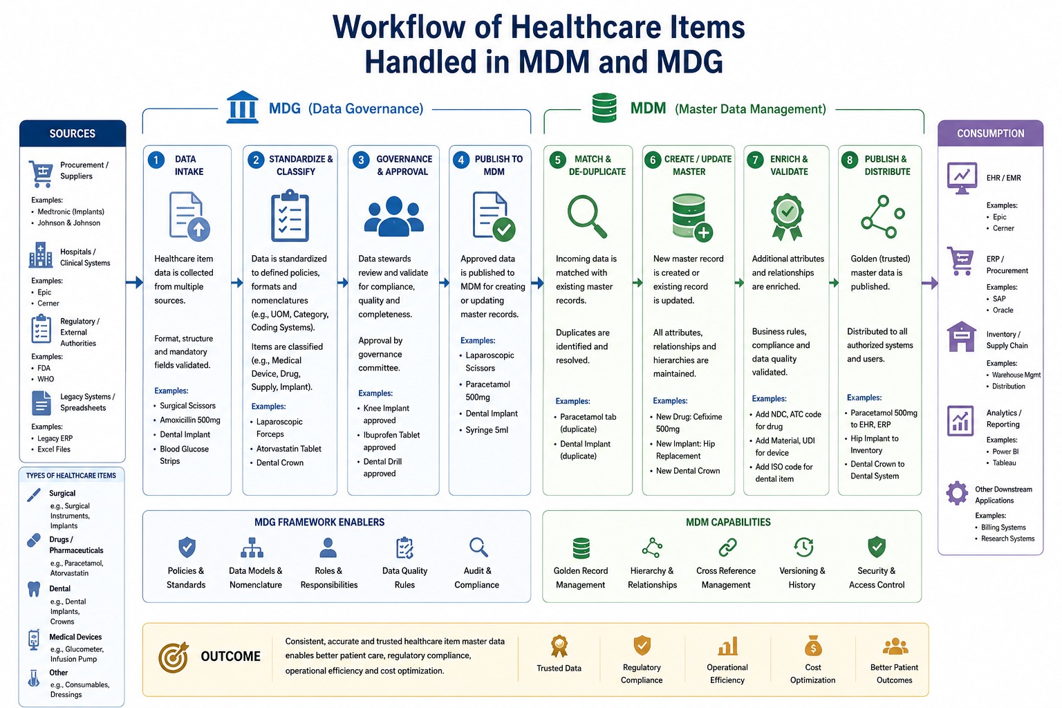 Healthcare Workflow